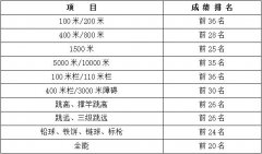 衢州有礼·2022年全国田径大奖赛（第2站）竞赛规