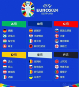 2024欧洲杯分组情况表格一览 2024欧洲杯分组图及