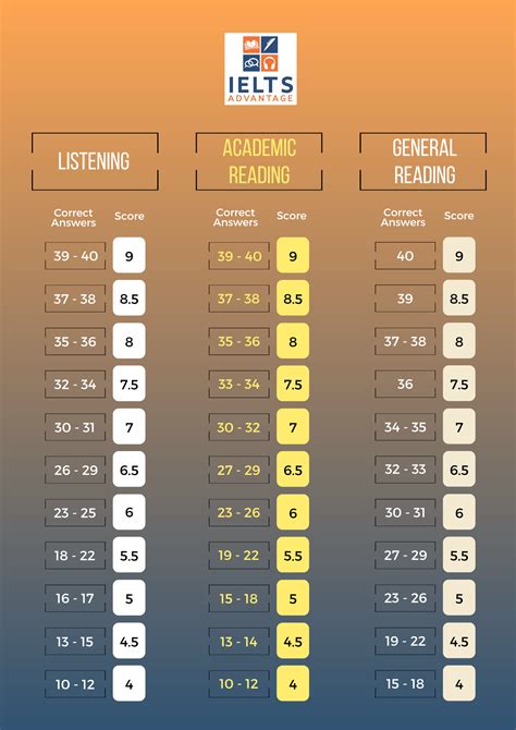 Scores.