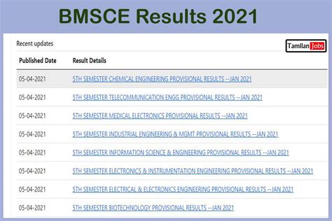 bmsce.results
