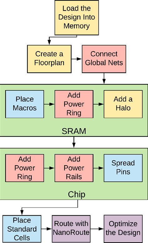 openram