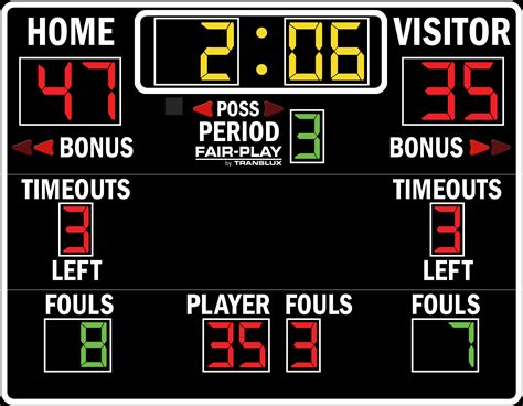 scoreboard